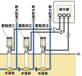 NRZ-C3 電動水抜き 電動水抜栓 駆動部3台用 操作盤 竹村製作所 らいらっく : t-0359 : よろずや清兵衛ヤフー店 - 通販 -  Yahoo!ショッピング