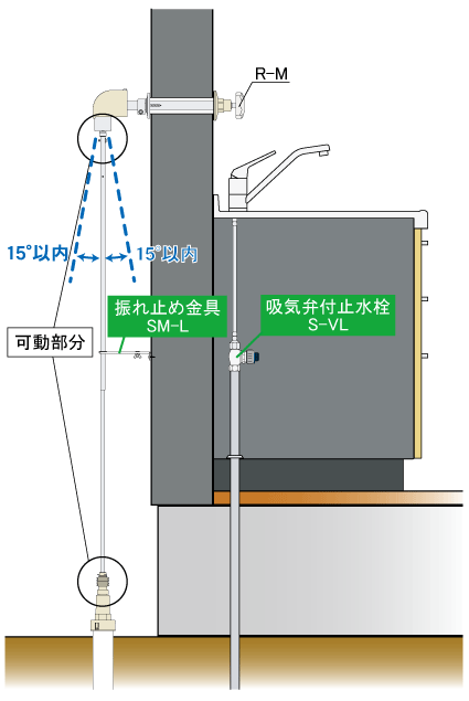 水抜き栓遠隔開閉器 R-S35-080 800ｍｍ(最大壁厚700mm) BHバルブ用 : t