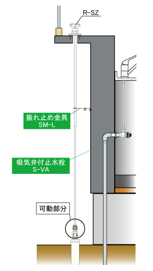 水抜き栓遠隔開閉器 R-SZ (水抜栓全般 13〜25mm用) 垂直型 : t-3013