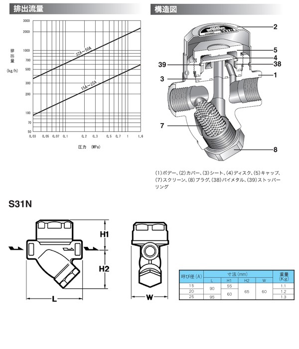 ミヤワキ ディスク式スチームトラップ S31N 15Ａ : v-2001 : よろずや清兵衛ヤフー店 - 通販 - Yahoo!ショッピング