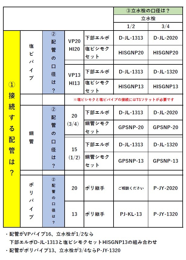 よろずや清兵衛ヤフー店 - 配管接続金具（オプション品）｜Yahoo!ショッピング