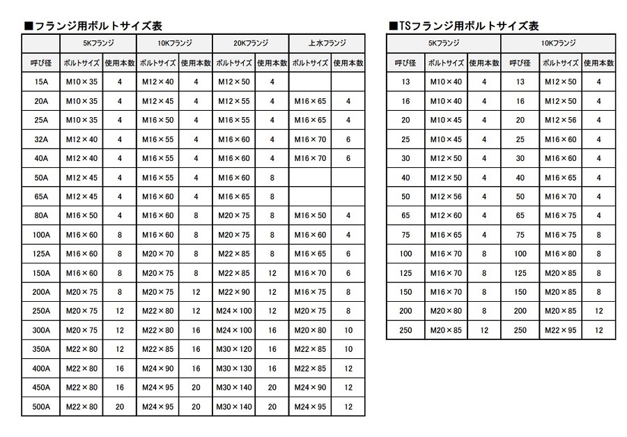 ステンレス(SUS304)製ボルト M12X45 押しネジ(全ネジ) 50本入り小箱