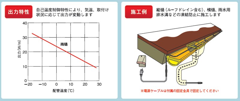 SWG-15 雨樋・排水路凍結防止ヒーター AC100V 15ｍ雨樋ヒーター山清