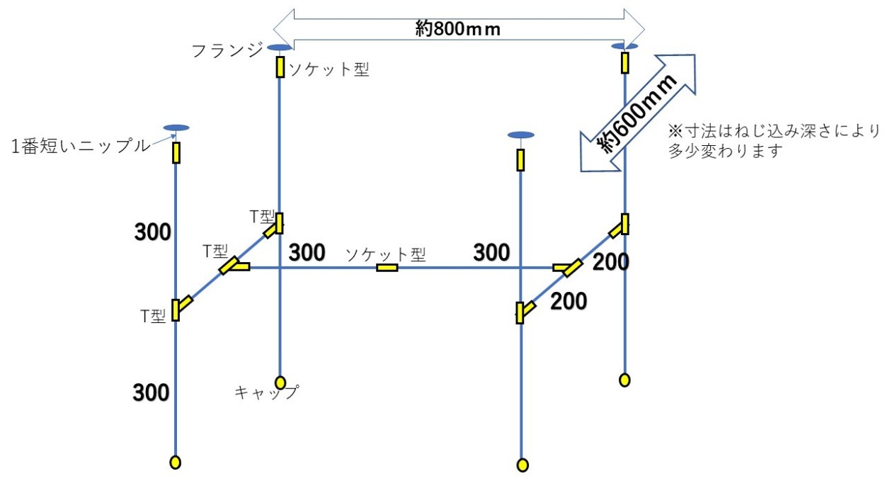 ガス管のDIYキット テーブル脚 必要なパイプなど配管材料が揃ったDIY