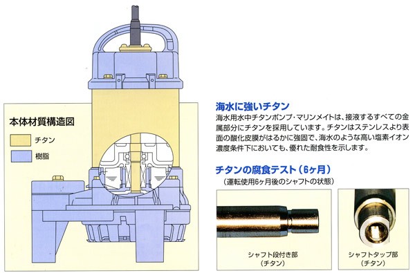 50%OFF ツルミ 海水用水中ポンプ 100V 200V 排水ポンプ 40TM2.25S