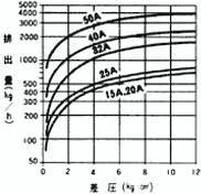 OVK 大洋弁栓 スチームトラップ バイパス付 15Ａ YH-15 : v-1004 : よろずや清兵衛ヤフー店 - 通販 - Yahoo!ショッピング