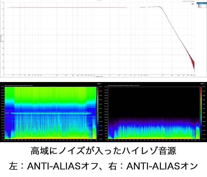 TOP WING Sonic Corrector 1台 信号補正フィルター TW-SC-STD : 吉田苑