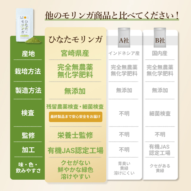 モリンガ パウダー 50g 国産 100％ モリンガ茶 ひなたモリンガ  粉末 青汁 無農薬 無添加 スーパーフード moringa 宮崎県産 |  | 09