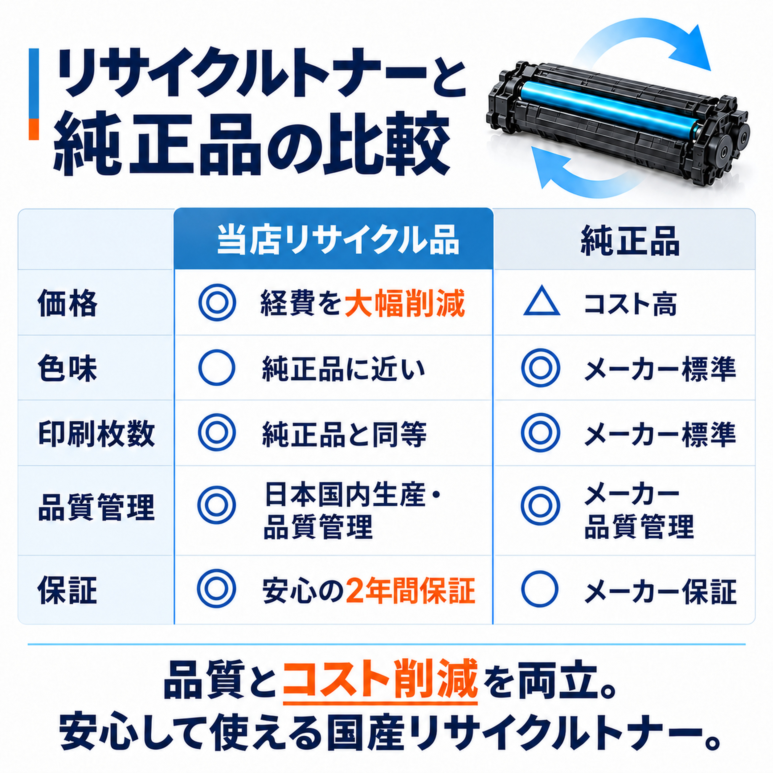日本製 CRG-042 トナーカートリッジ 042 単品 キヤノン プリンター用