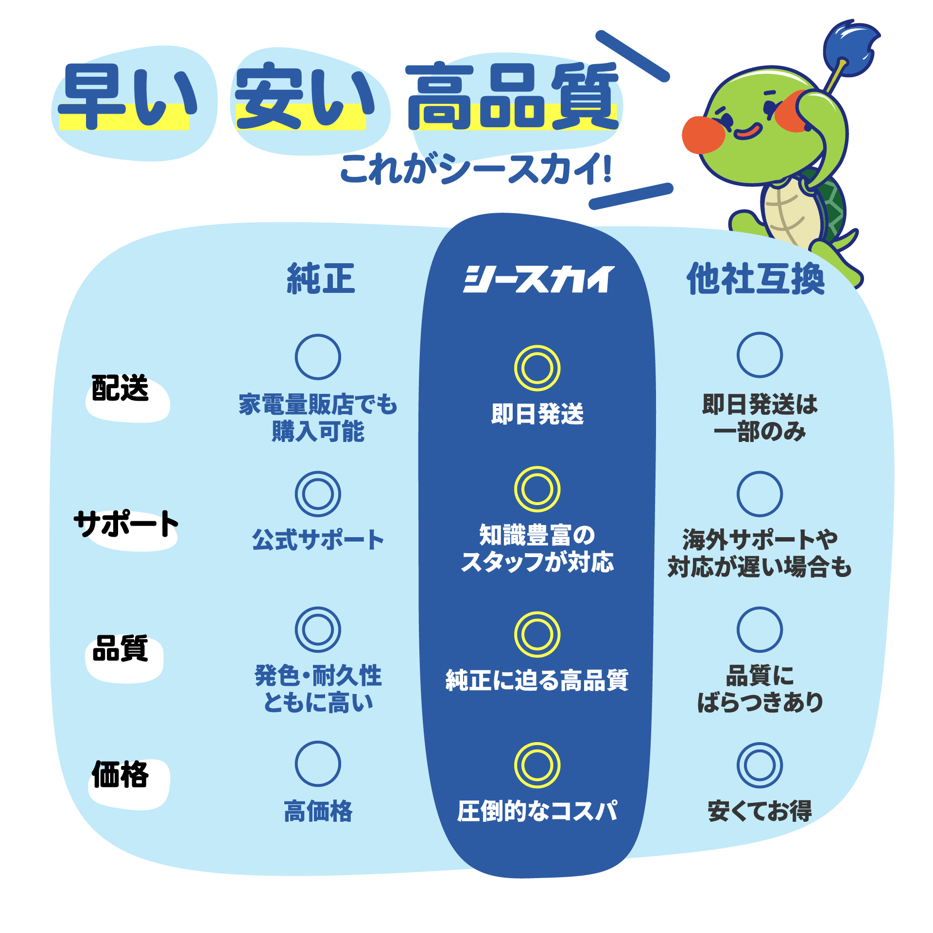 ベリー まとめ売り トナーカートリッジ ドラムユニット TN-62J×3 ＋ DR-60J×1 お得な4本セット ブラザープリンター用 互換