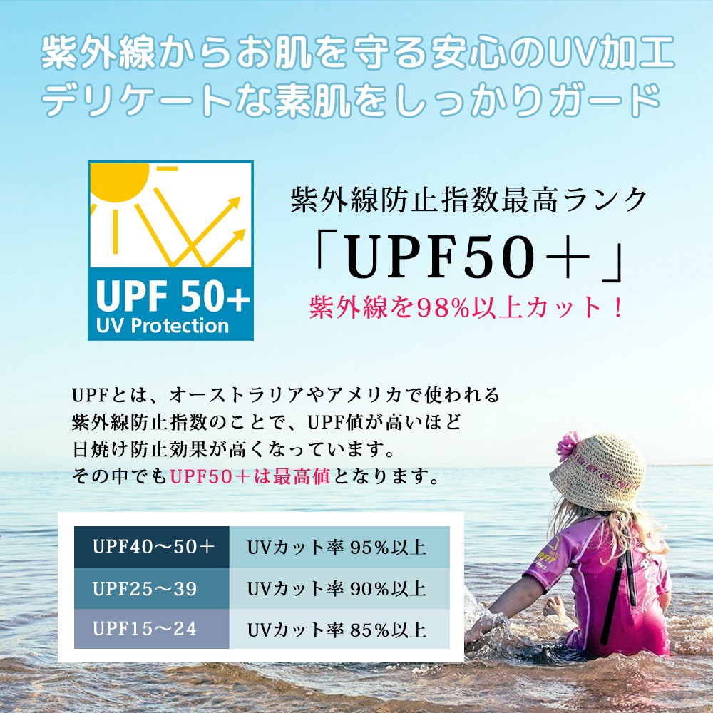 UPF50