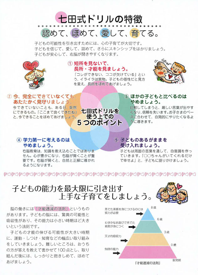 七田式 知力ドリル 4・5さい 8冊セット 知育 幼児ドリル 未就学
