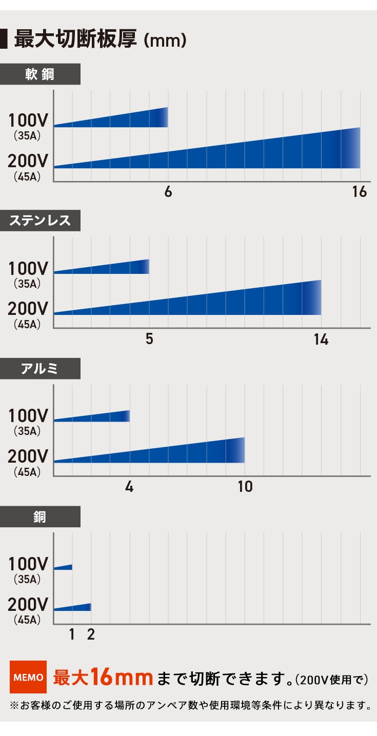 導電性素材に対応