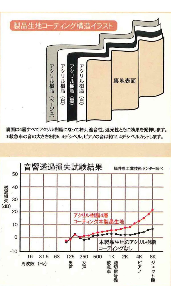 1級遮光 遮熱 遮音カーテン / 2枚組 100×135cm ブラウン / 波柄 洗える