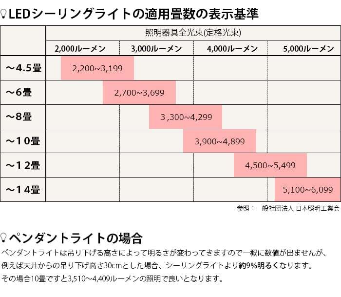 照明 リビング ダイニング おしゃれ シーリングライト 北欧 照明器具 ライト LED対応 約直径39×24cm 3灯シーリングライト KISK-C キスクC (R) CC-SP301-BK｜youai｜07