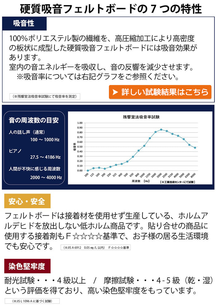 硬質吸音フェルトボード フェルメノン