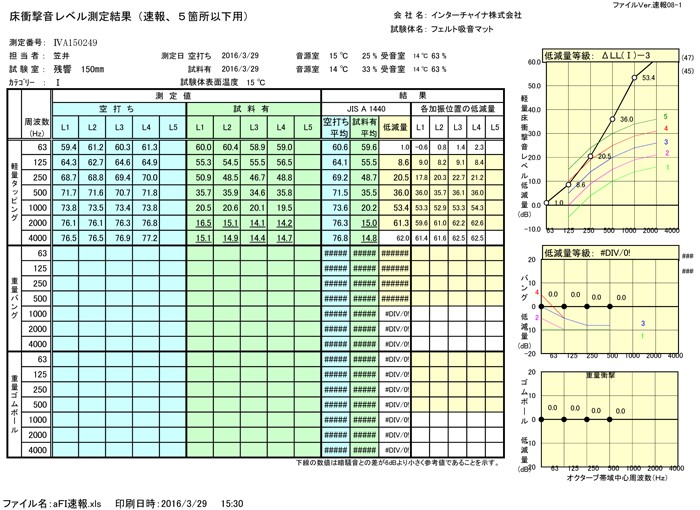 防音 フェルトボード パーテーション テレワーク用 ワークスペース 幅