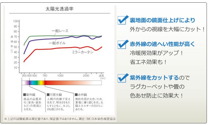 レースカーテン オーダーカーテン 洗える ミラー 省エネ効果 紫外線