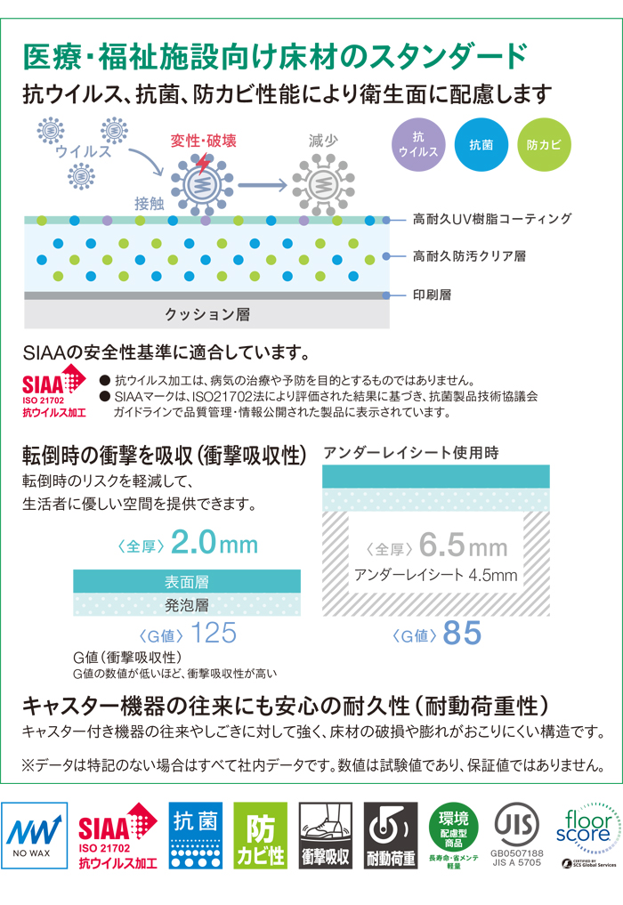 東リ 長尺シート (R) ホスピリュームNW 医療福祉施設用 切売り 約182cm幅 (1mあたり) ツイルウィーブ TS2426〜TS2429 リノベーションシート 引っ越し | 東リ | 08