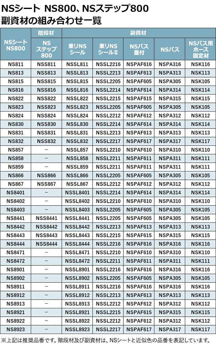 NS部材対応表