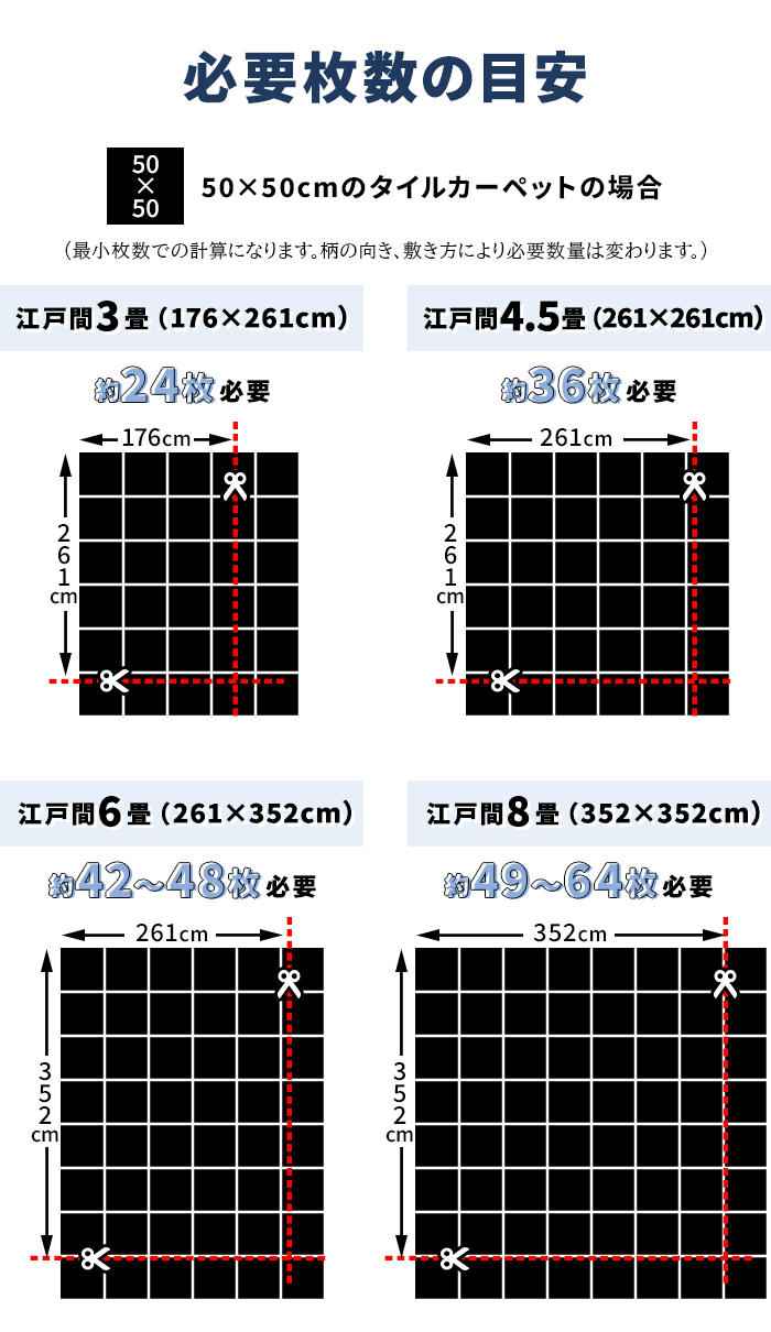必要枚数の目安