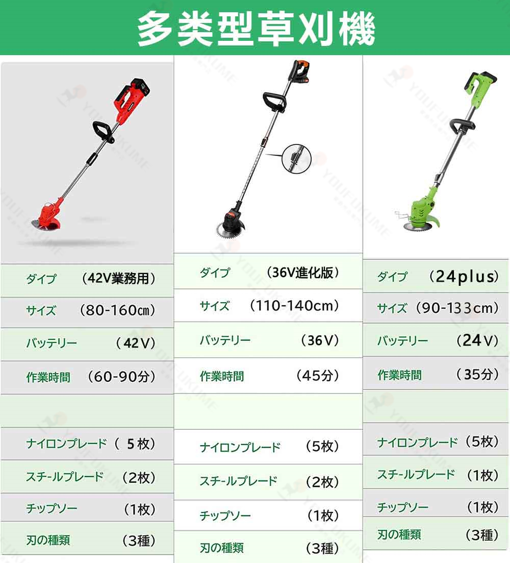 草刈機 充電式 コードレス最新型 電動 草刈り機 伸縮式 コードレス 替