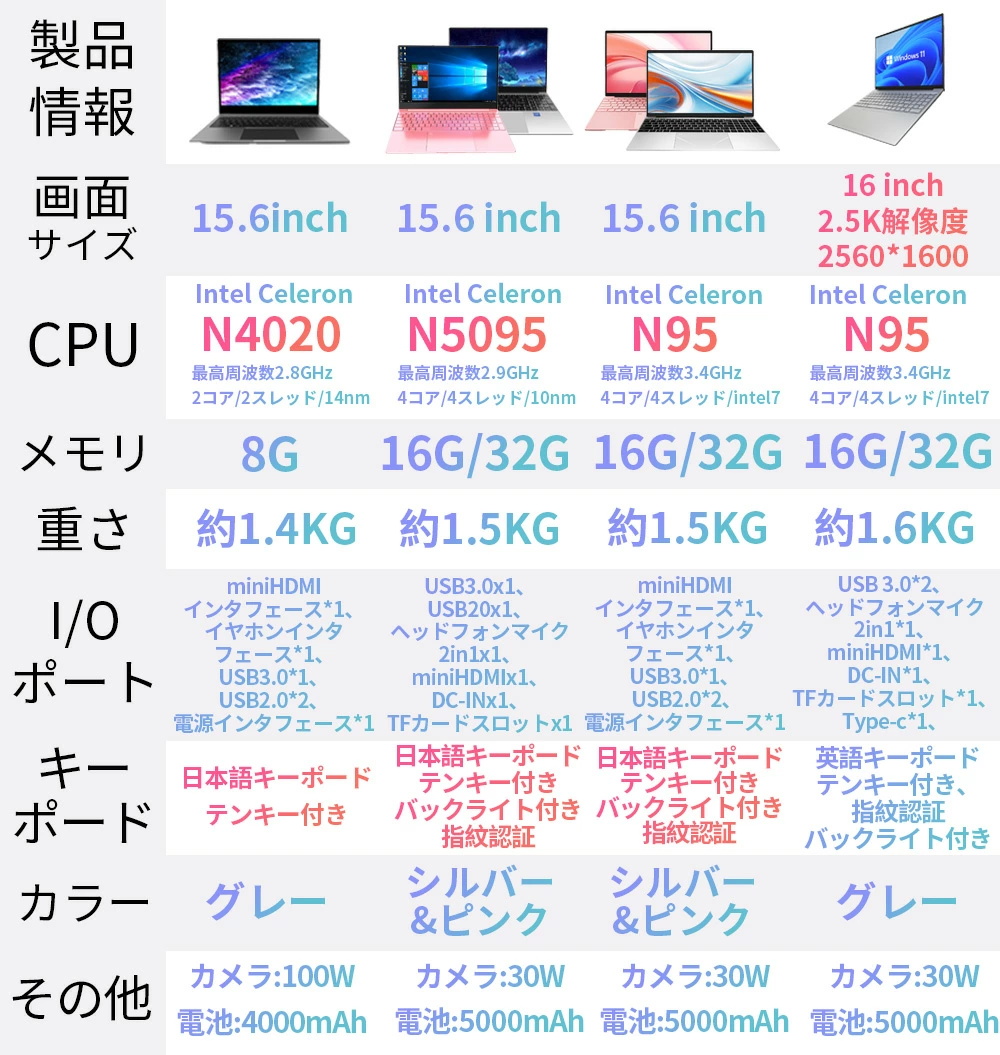 インテル（intel） ノートパソコン office付き PC 安い ノートPC 薄型