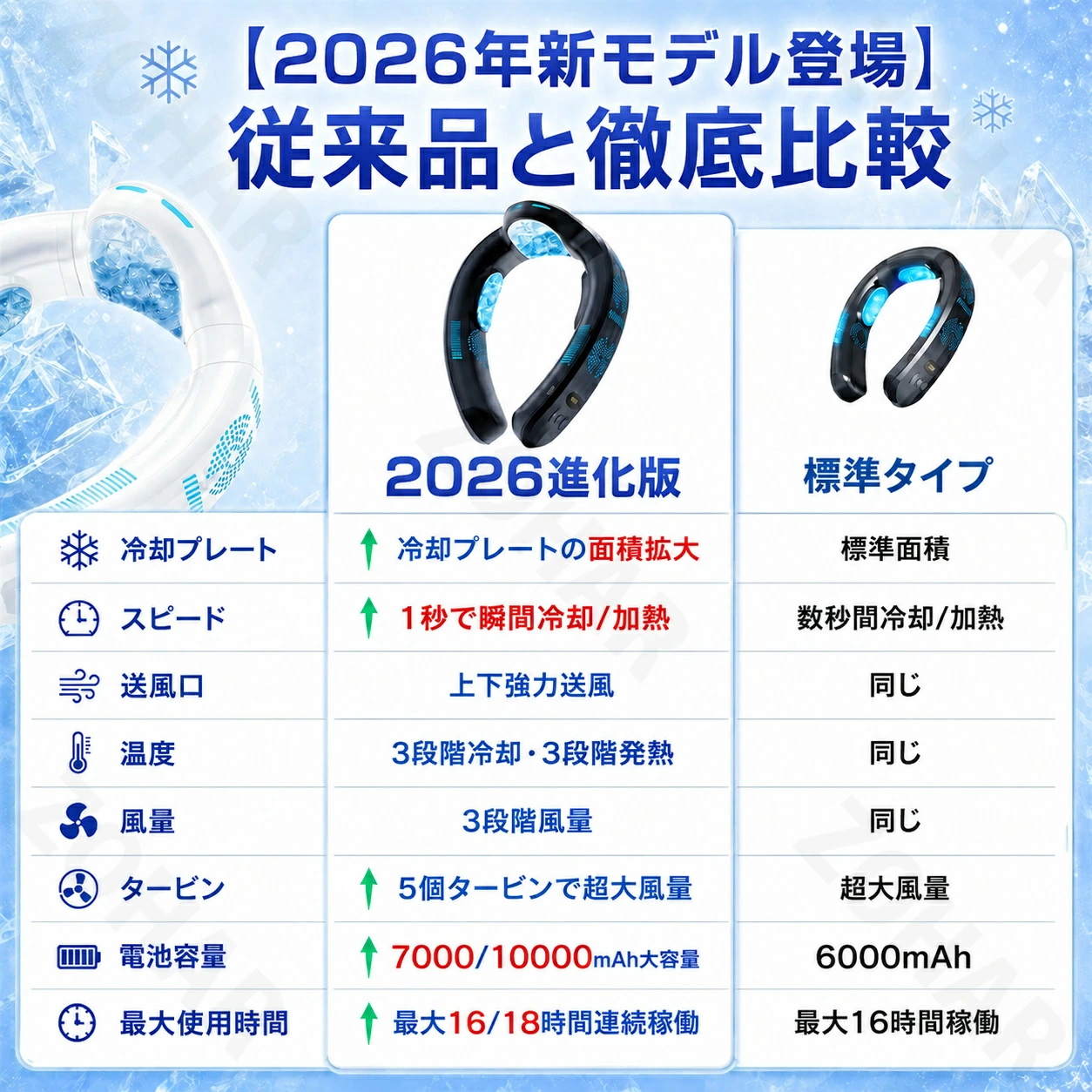 ネッククーラー 首掛け扇風機 3つ冷却プレート 半導体急速冷却 -20