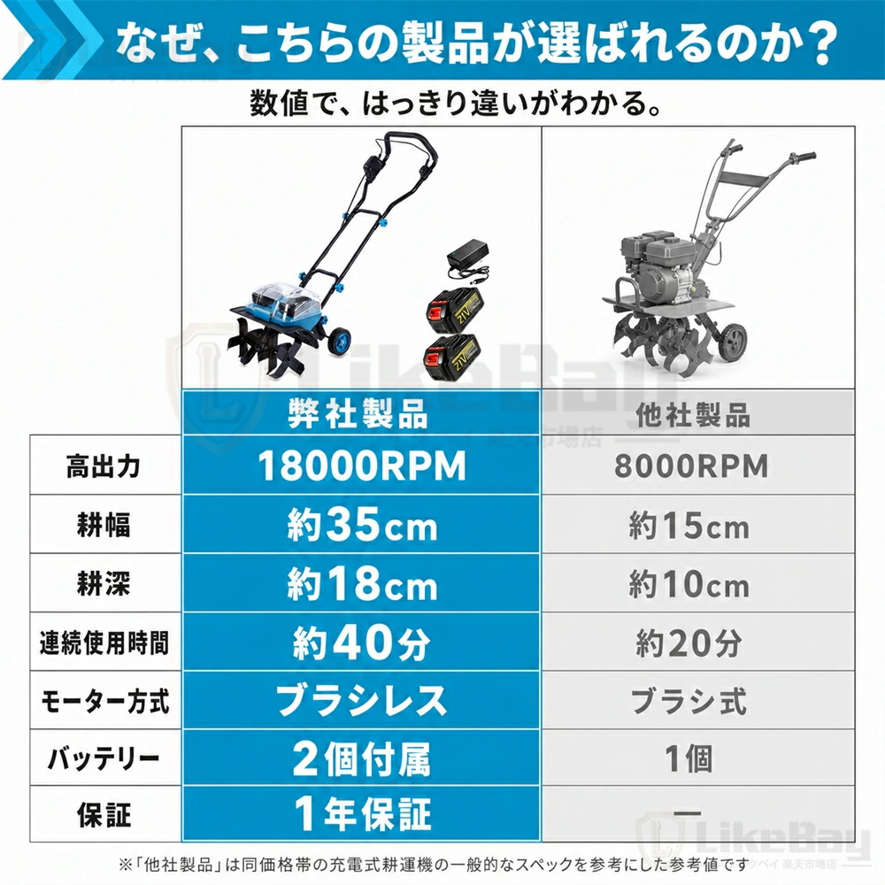 耕運機 電動耕運機 充電式 家庭用 充電式耕うん機 大容量バッテリー