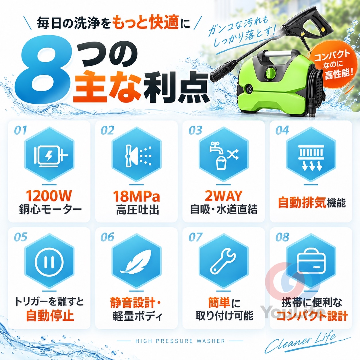 高圧洗浄機 業務用 家庭用 水道直結 AC 1200W 最大吐出圧力18MPa 軽量