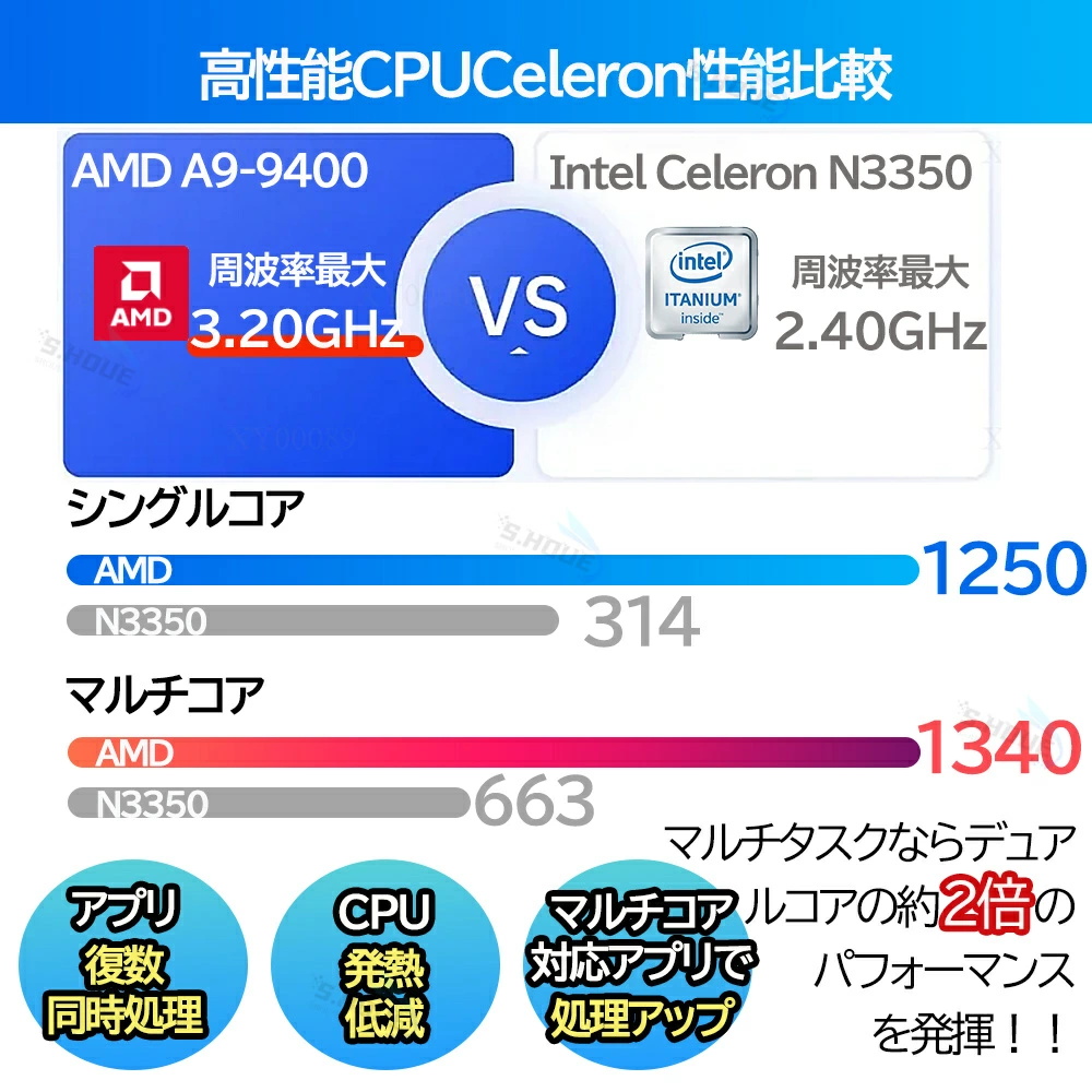 LENOVOノートパソコン　SSD高速 Windows11 オフィス付き インテル（intel） ノートパソコン office付き 14.1型 高性能 AMD 高速