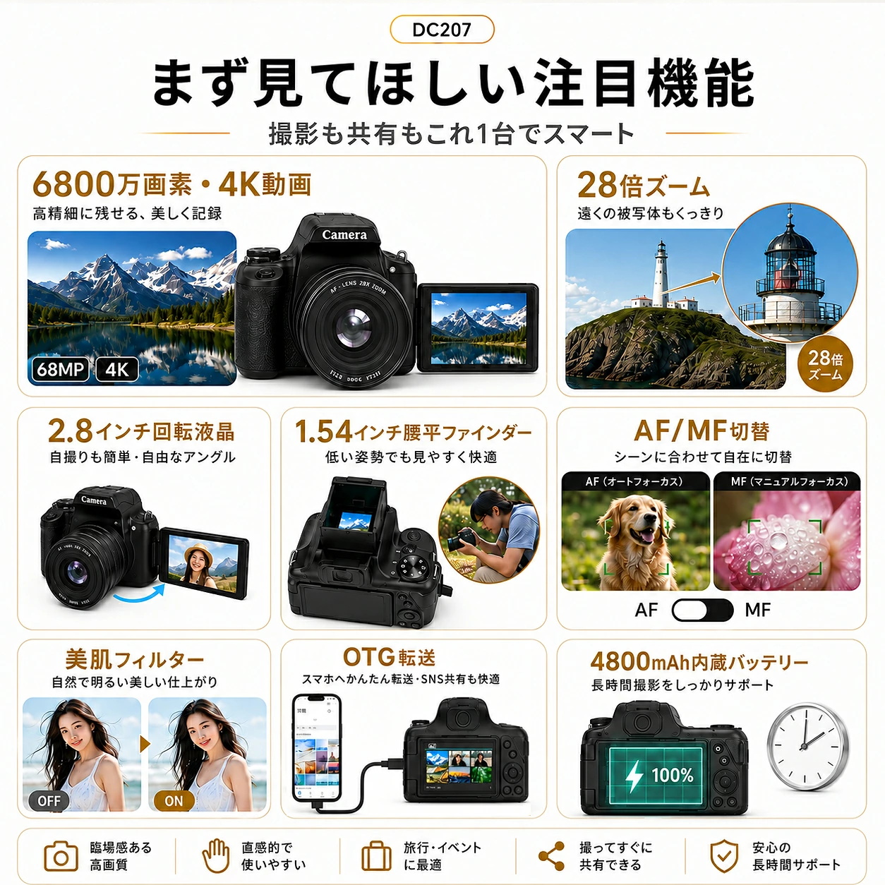デジタルカメラ 一眼レフカメラ 初心者 セット WiFi 大画面 4K高画質