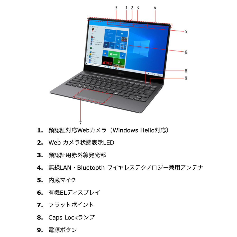 （限定特典 Bluettothヘッドセットプレゼント）富士通 FMV LIFEBOOK CH90/E3 FMVC90E3S ダークシルバー 新品同様 工場再生アウトレット品｜youngtop｜04