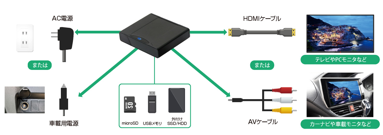 iomega zipドライブのおすすめ人気商品一覧 通販 - Yahoo!ショッピング