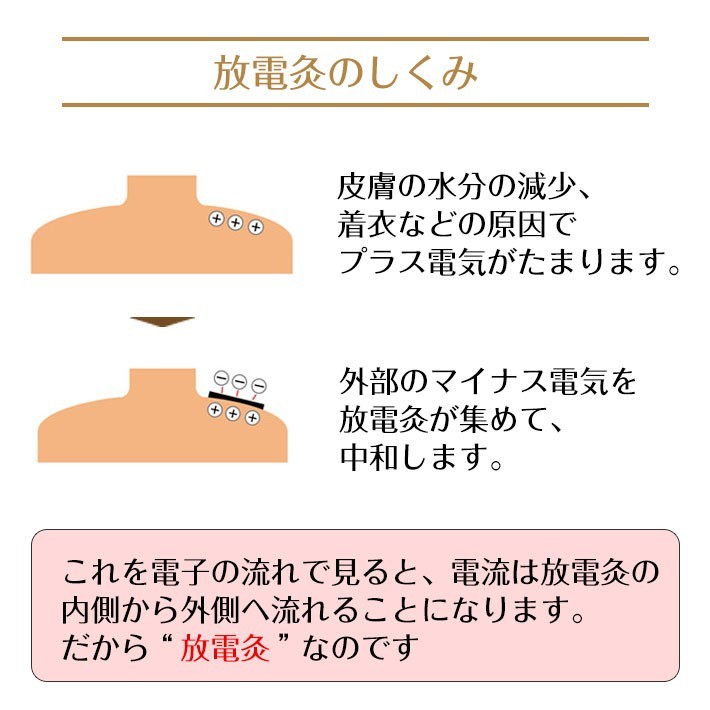 放電灸 2箱 8シート48枚入 お灸 火を使わないお灸 温活 貼るお灸 肩こり 血行改善 腰痛 膝痛 外反母趾 Ycm1 ユープラス Paypayモール店 通販 Paypayモール