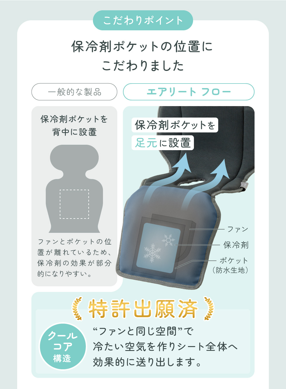 regalo ベビーカー ファンシート 保冷剤対応 ファン付き 赤ちゃん 暑さ