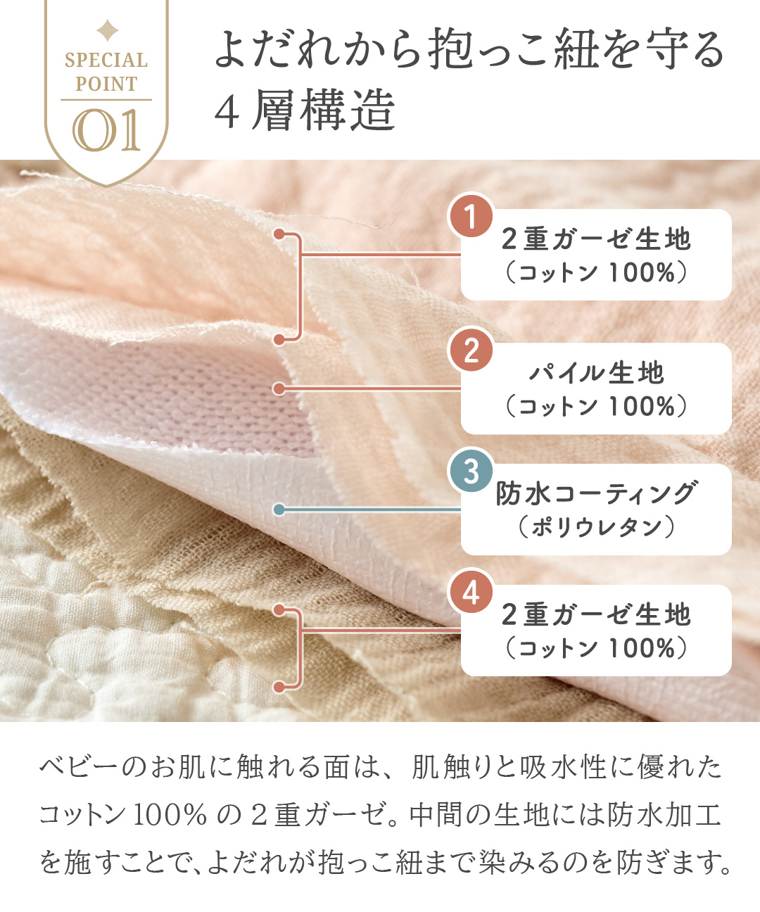 regalo よだれカバー 防水 【3点セット】 抱っこ紐 抱っこ紐カバー 綿