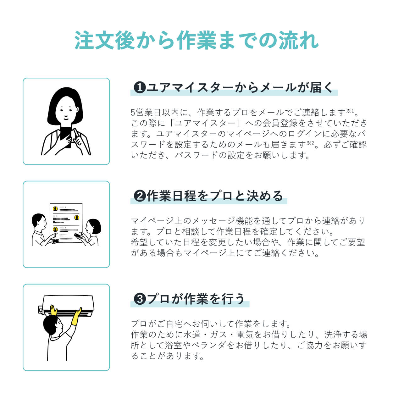 注文後から作業までの流れ
