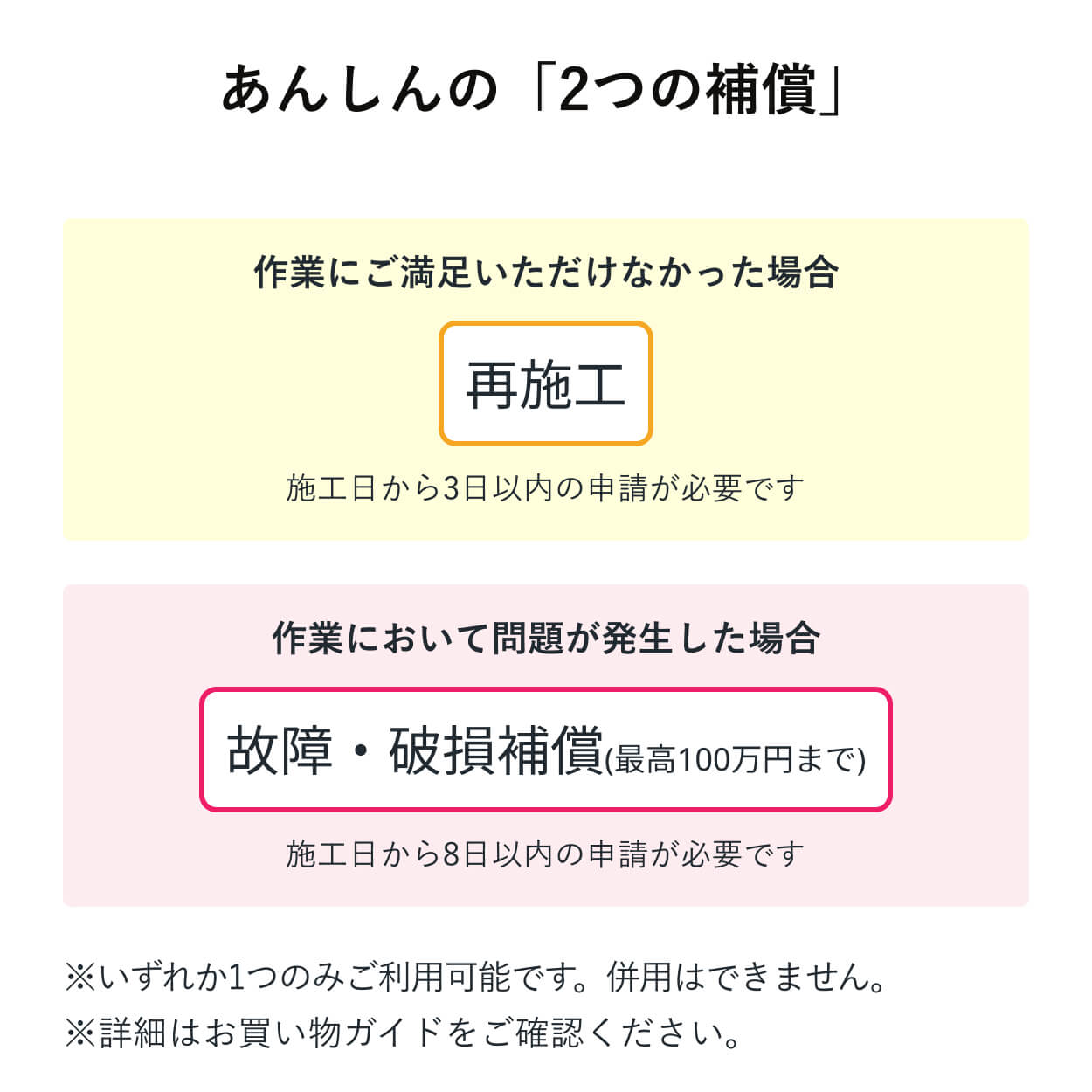 あんしんの「2つの補償」