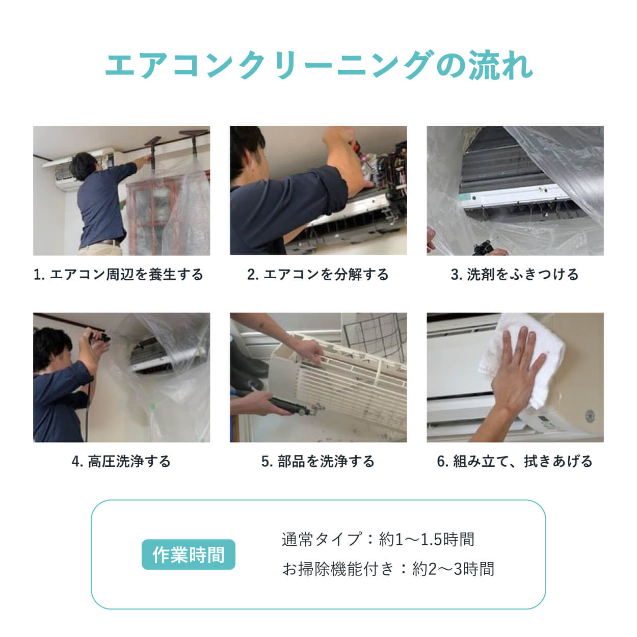 エアコンクリーニングの流れ