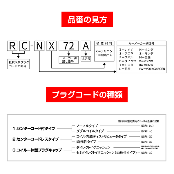 RC-TE126 クレスタ GX71 プラグコード NGK トヨタ 90919-21361 車用品 電子パーツ｜yous-shopping｜04