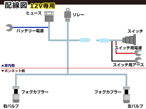 純正交換 HID対応 フォグランプ ユニット 左右 後付け フォグ用