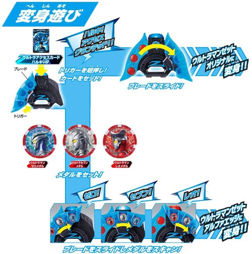 ウルトラマンZ DXウルトラマンゼット最強なりきりセット DX