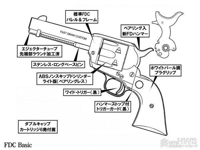 ハートフォード 発火モデルガン組立キット FDC Basic : ユウセイ