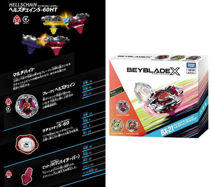 ベイブレードX BEYBLADE X BX-21 ヘルズチェインデッキセット
