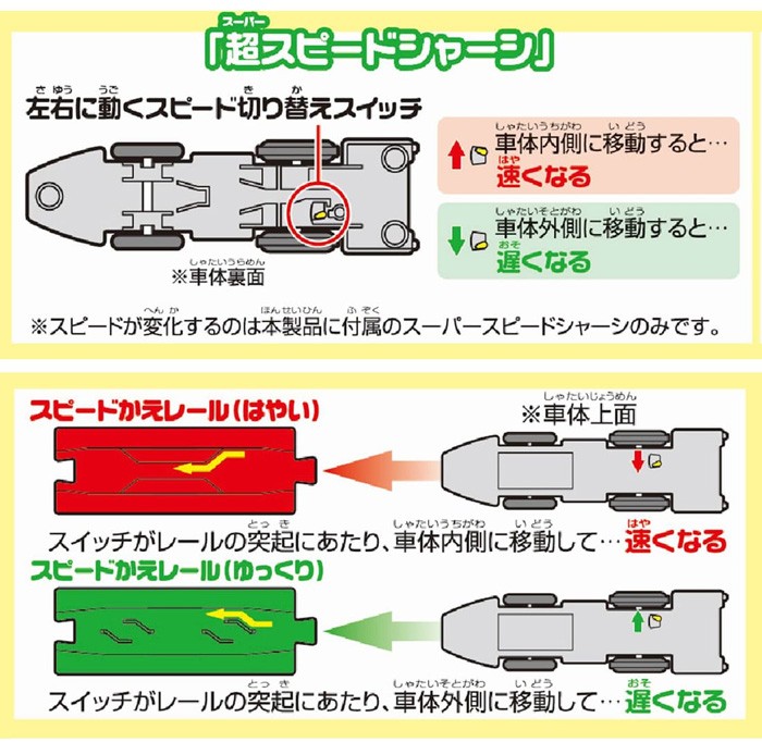 本物の プラレール 傾斜レール 5本 鉄道模型 - www.corpoema.net