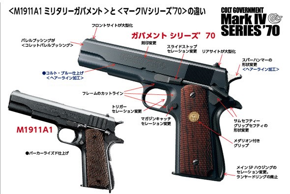 送料無料 東京マルイ ガスブローバックガン コルト ガバメント