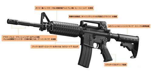 東京マルイ ガスブローバックマシンガン M4A1 カービン