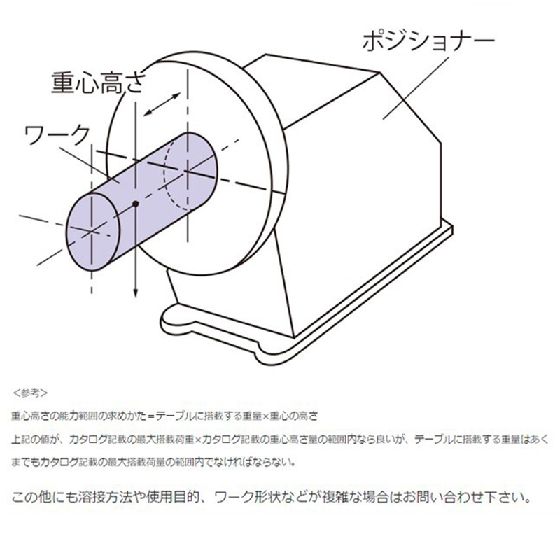 マツモト機械 ポジショナー ＰＳ−２Ｘ 【送料無料】【代引不可】 : mmt002 : 溶接機材.com ヤフー店 - 通販 -  Yahoo!ショッピング