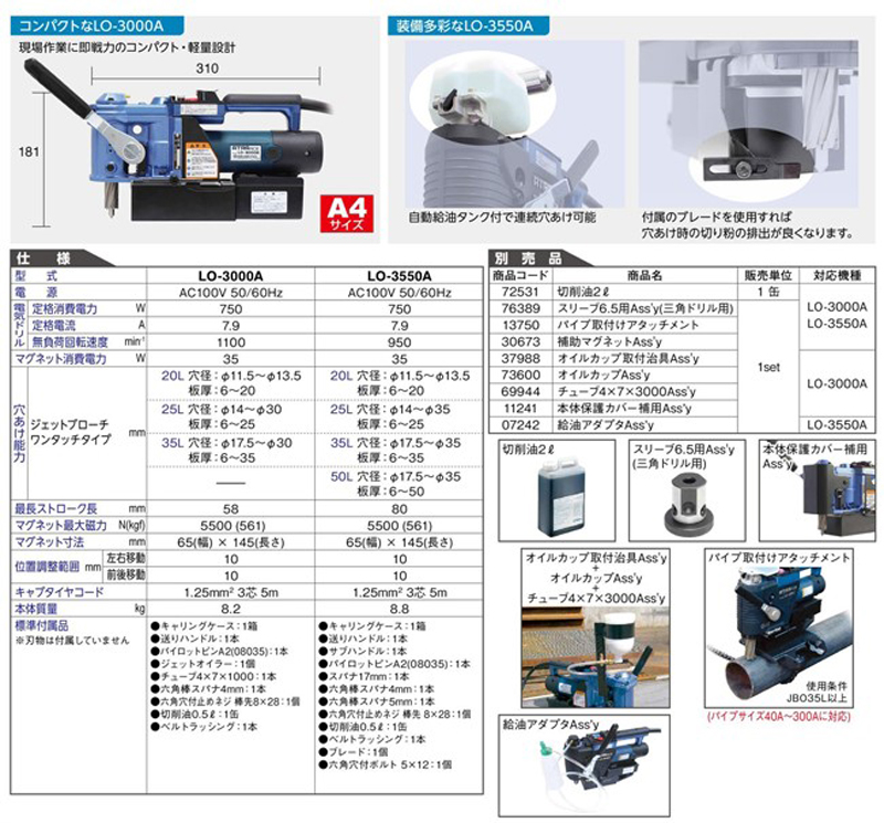 アトラエース ＬＯ−３０００Ａ 【日東工器】【送料無料】【代引